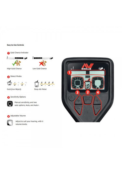 Minelab Gold Monster 1000, 5" Twin Battery - Detectorist Direct